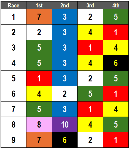 5/11/24- Santa Anita Picks