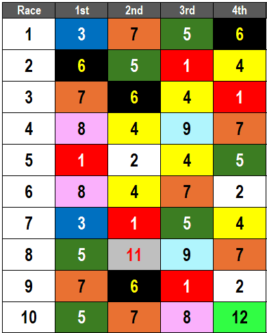 Gulfstream Park Picks- 5/11/2024
