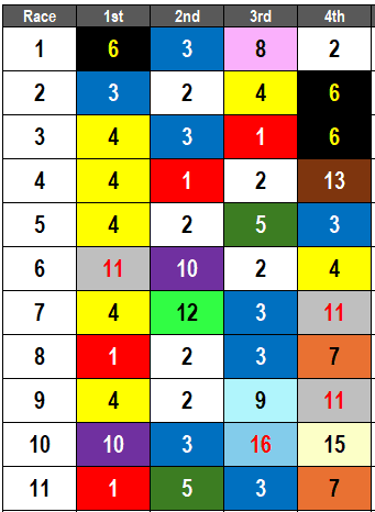 Horseshoe Indianapolis Picks- May 15, 2024