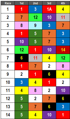 Pimlico Race Course Picks- Black Eyed Susan 2024