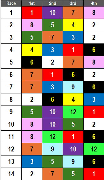 Pimlico Race Course Picks- Preakness Stakes