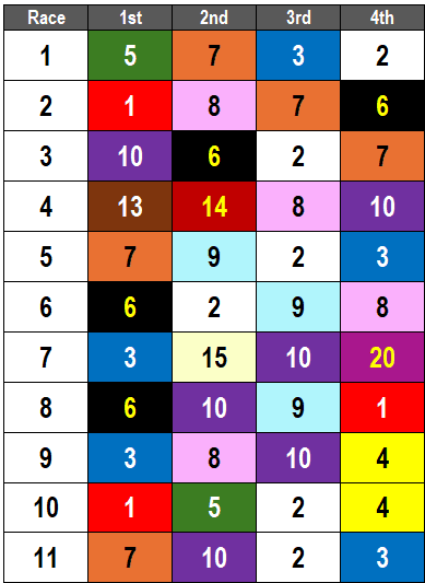 Churchill Downs Picks- Keertana Stakes