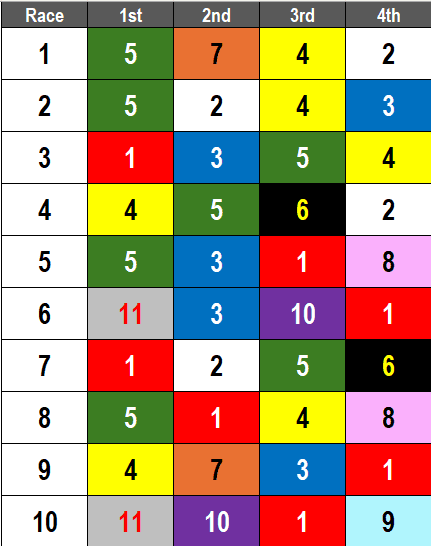 Santa Anita Picks- 5 Stakes Saturday