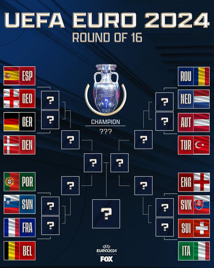 The EURO 2024 Bracket is set!