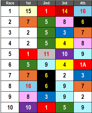 Belmont at Saratoga Picks-6/6/2024