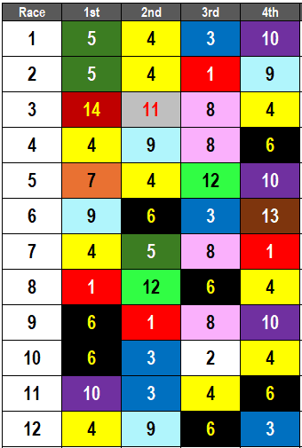 Belmont at Saratoga Picks- Acorn Stakes 2024