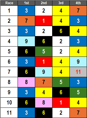 Gulfstream Park Picks- June 15, 2024