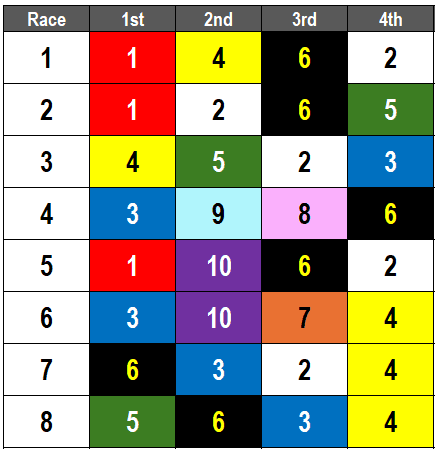 Canterbury Park Picks- June 22nd, 2024