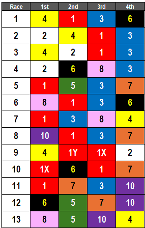 Thistledown Picks- Ohio Derby