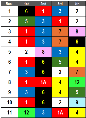 Belmont at the Big A Picks- June 22, 2024