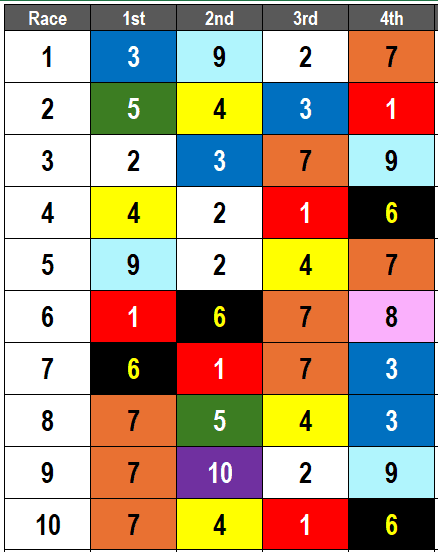 Monmouth Park Picks-June 22, 2024