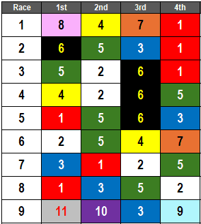 Los Alamitos Picks- 2024 Los Alamitos Derby