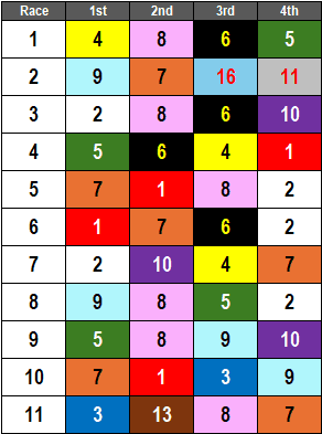 Churchill Downs Picks- 2024 Bashford Manor Stakes