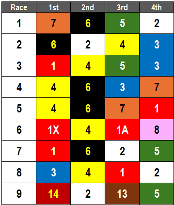 Belmont at the Big A Picks- Victory Stakes