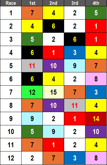 Horseshoe Indianapolis Picks- 2024 Indiana Derby