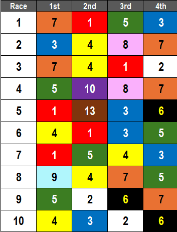 Delaware Park Picks- 2024 Delaware Handicap