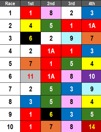 Saratoga Picks- 2024 Quick Call