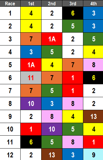 Saratoga Picks- 2024 Diana Stakes