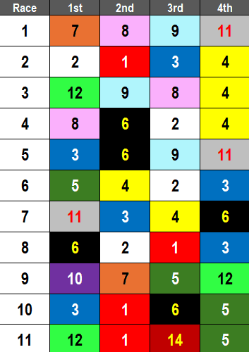 Del Mar Picks- 2024 San Clemente Handicap