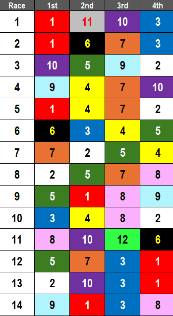 Monmouth Park Picks-2024 Haskell