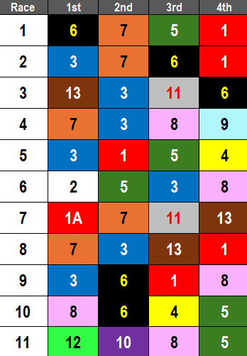 Saratoga Picks- 2024 Shuvee Stakes