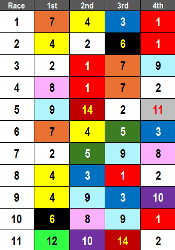 Del Mar Picks- 2024 Bing Crosby Stakes