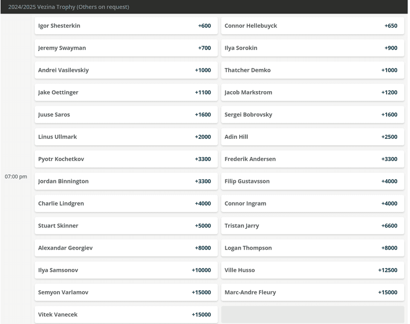 2025 Vezina Odds