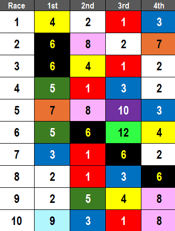 Saratoga Picks- 2024 Saratoga Oaks Invitational Stakes