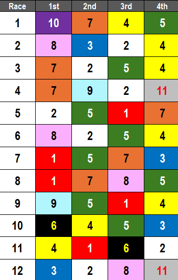 Colonial Downs Picks- 2024 Arlington Millions