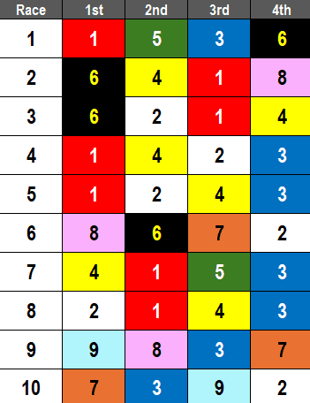 Del Mar Picks 2024 Yellow Ribbon Handicap