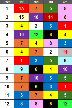 Saratoga Picks- 2024 Alabama Stakes