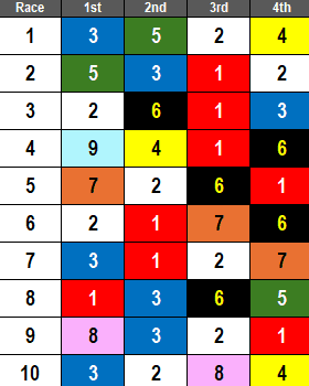 Del Mar Picks- 2024 Del Mar Oaks
