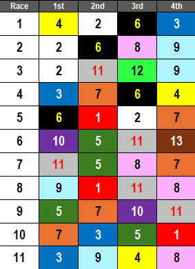 Del Mar Picks- 2024 Pacific Classic