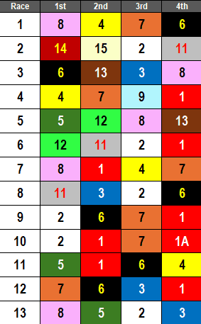 Saratoga Picks- 2024 Jockey Club Gold Cup