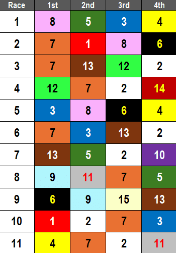 Del Mar Picks- 2024 Closing Day