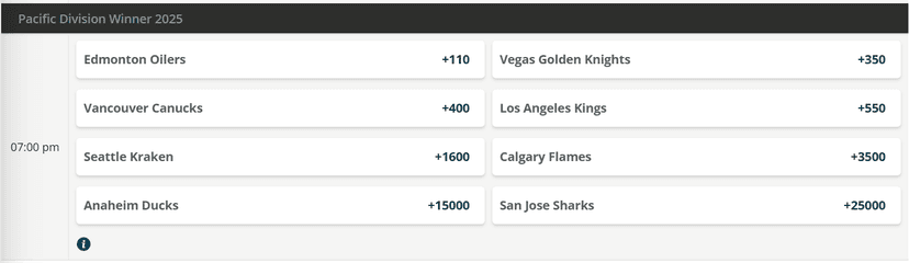 Pacific Division Odds