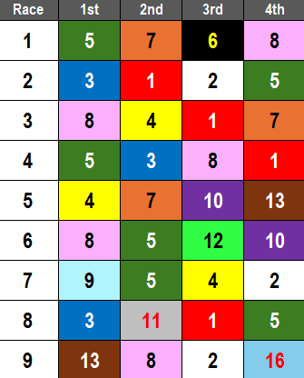 Belmont Picks- 2024 Miss Grillo Stakes