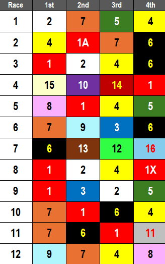 Belmont Picks- 2024 Athenia Stakes