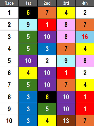 Keeneland Picks- 2024 Raven Run