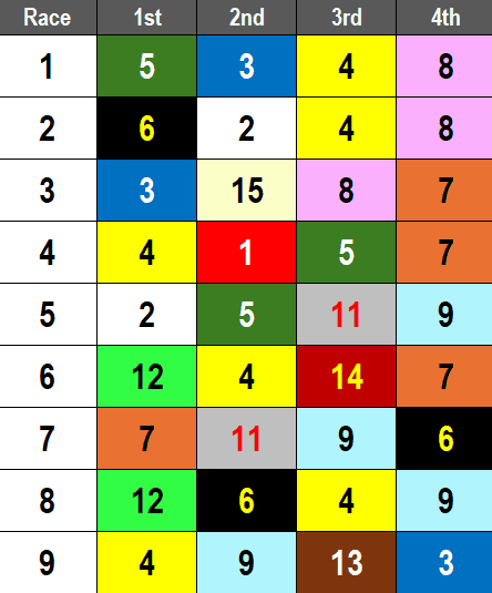 Keeneland Picks- 2024 Rood and Riddle Dowager Stakes