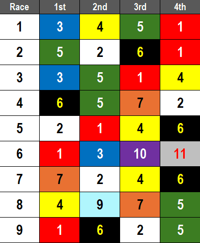 Santa Anita Picks- 2024 Lure Stakes