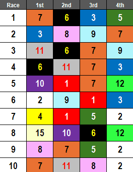 Keeneland Picks- 2024 Alcibiades