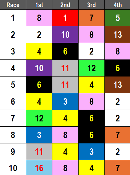 Keeneland Picks- 2024 QE II Challenge Cup
