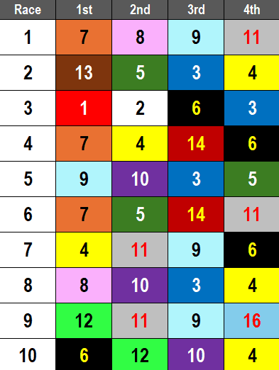Keeneland Picks- 2024 Valley View Stakes