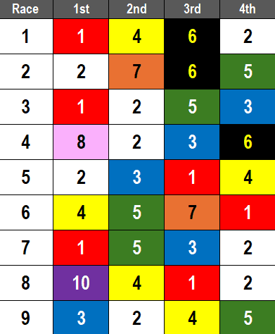 Del Mar Picks- 2024 Let it Ride Stakes