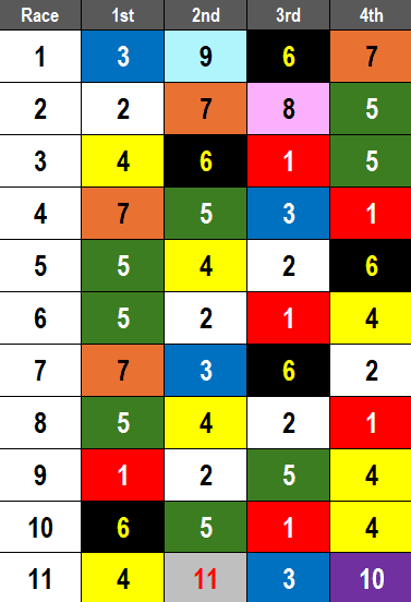 Gulfstream Park Picks- 2024 Juvenile Fillies Sprnit Stakes