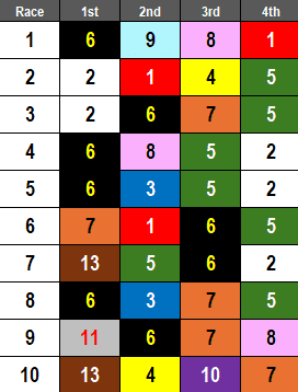 Woodbine Picks- 2024 Autumn Stakes