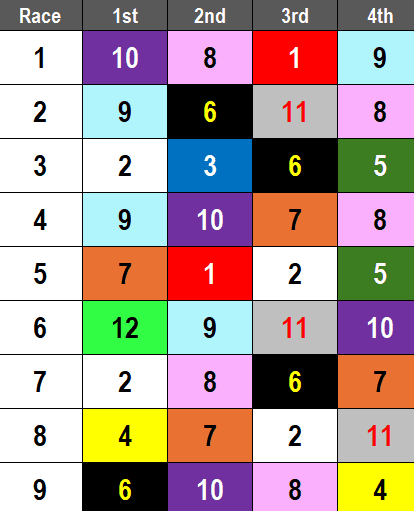 Fair Grounds Picks- 2024 Opening Day