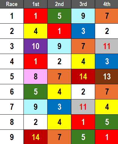 Del Mar Picks- 2024 Hollywood Turf Cup Analysis