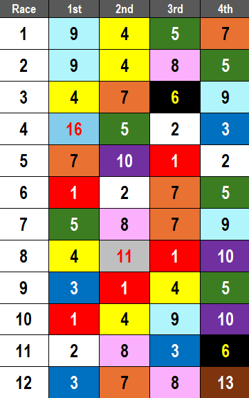 Churchill Downs Picks- 2024 Kentucky Jockey Club Analysis